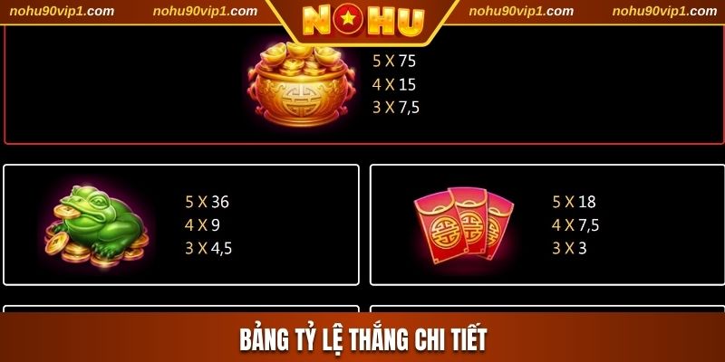 Bảng tỷ lệ thắng chi tiết