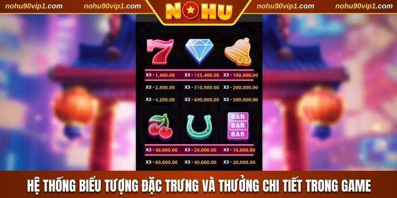 Hệ thống biểu tượng đặc trưng và thưởng chi tiết trong game