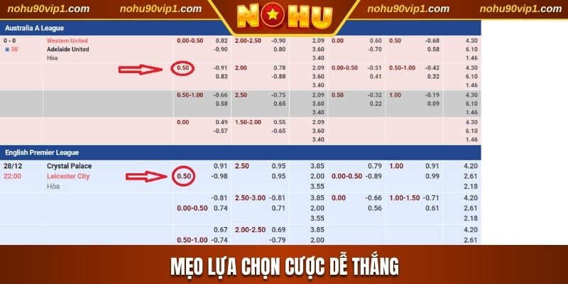 Mẹo lựa chọn cược dễ thắng